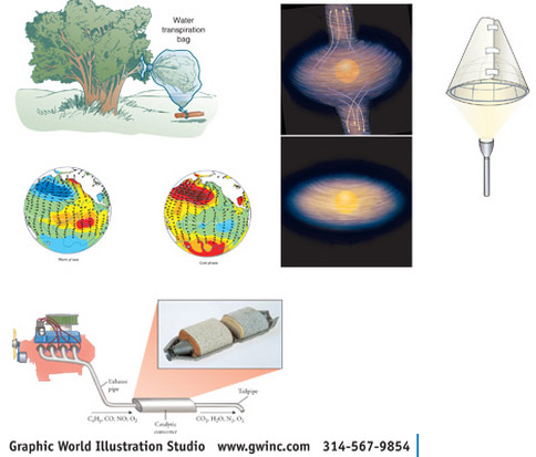 Technical Examples